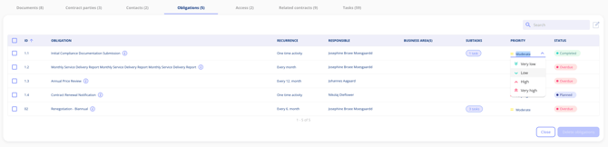 Edit obligations inline