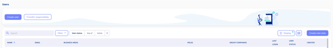 Users overview with filter, display and export options and a Created column