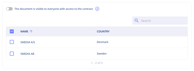 Contract document access panel with the visibility toggle and a list of group companies