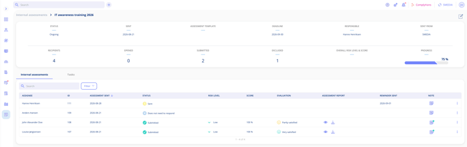 Assessment group overview with recipient statuses, progress and an evaluation column