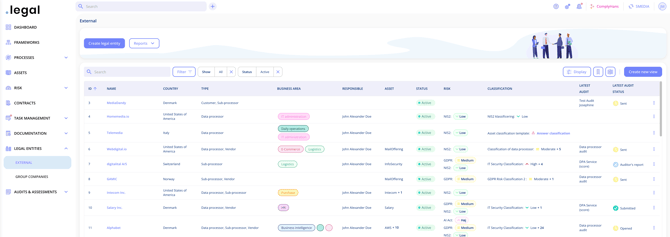Overview of external legal entities with columns for ID, name, country, type, business area, responsible, asset, status, risk, classification and latest audit, and the Filter, Display and Create new view buttons