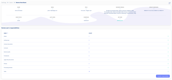 Review users responsibilities