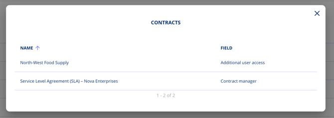 See details on responsibility