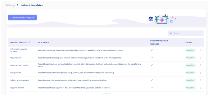 Incident templates page in Settings listing the five standard templates and a custom Policy breach template, each with a description and Active status, and the Create incident template button