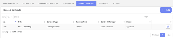Overview of related contracts in PACTIUS