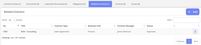 Overview of related contracts in PACTIUS