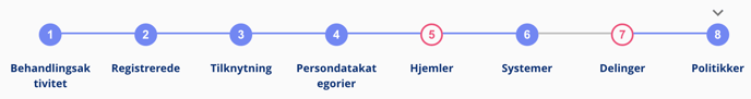 Behandlingsaktivitetsflow - politikker