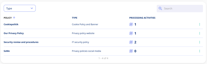 Overview of policies and procedures