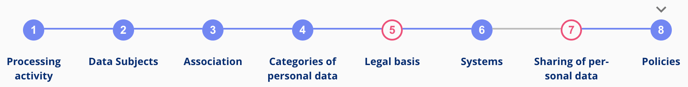 Policies at the processing activity flow