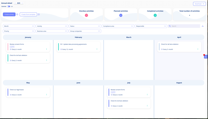 annualwheeloverview