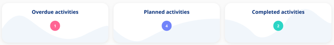 statusbar-annualwheel