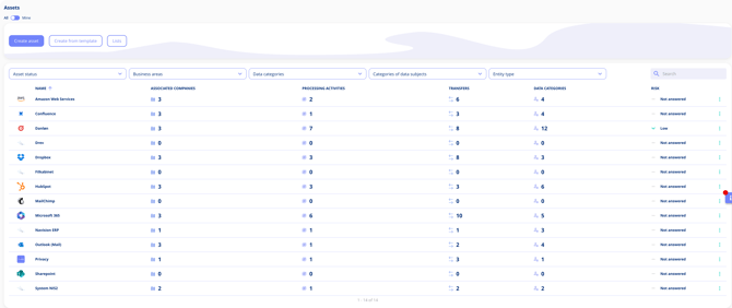 asset-overview