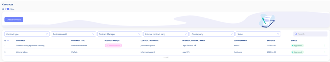 contract-oveview