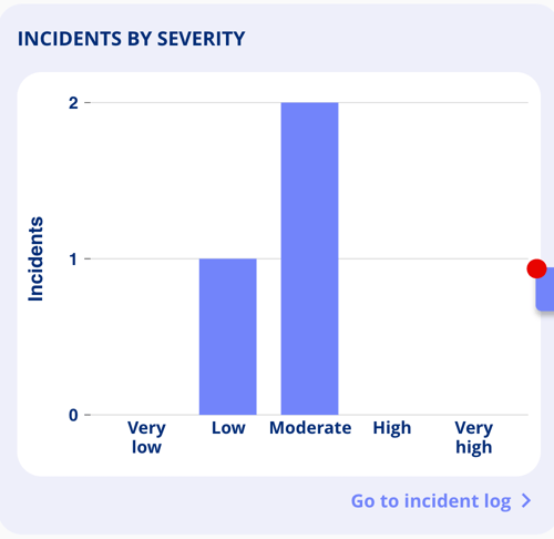 incidentwidget1