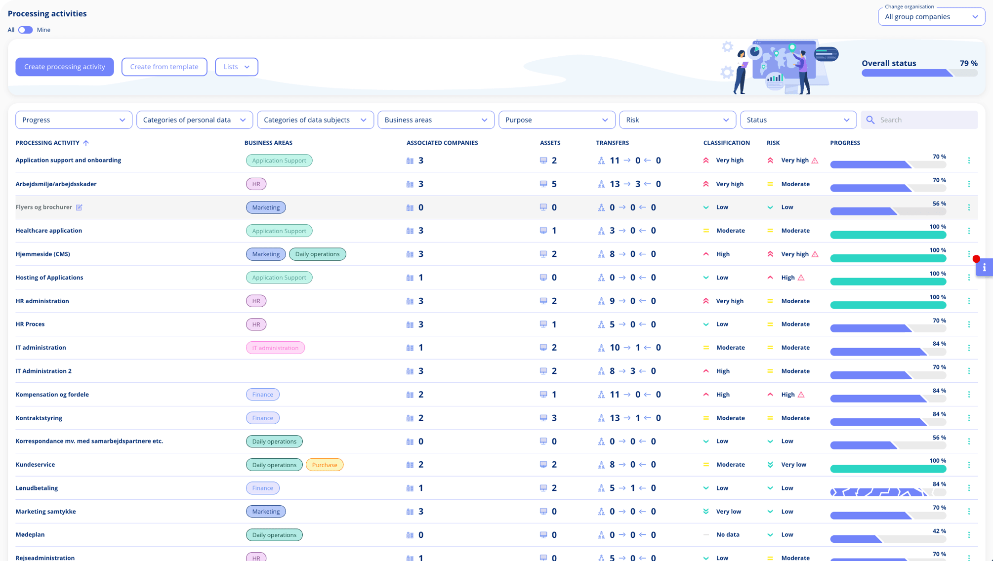 Navigating and Filtering Your Processing Activities