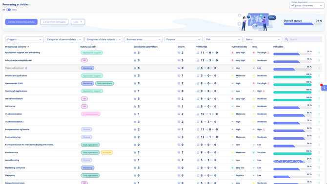 processes-overview