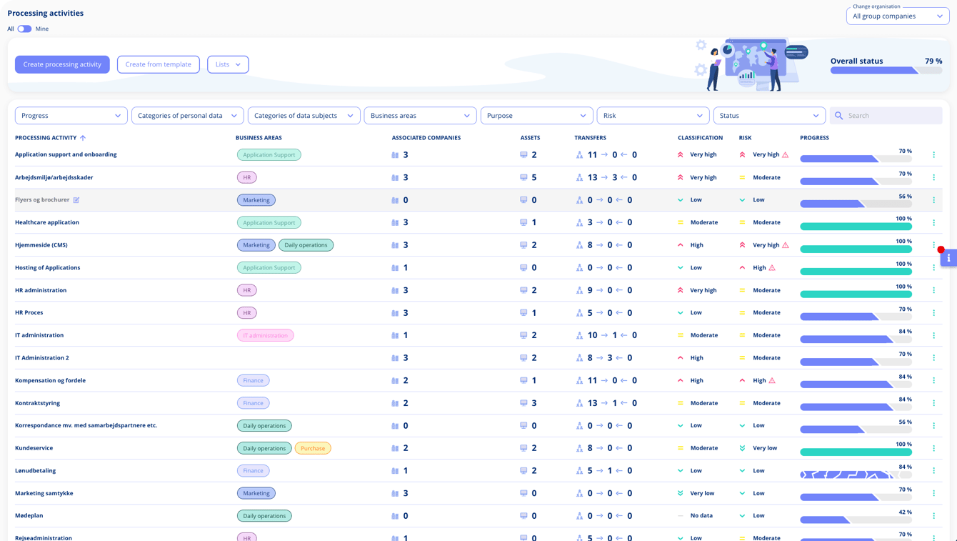 Navigating and Filtering Your Processing Activities
