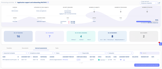 processingactivity-overview