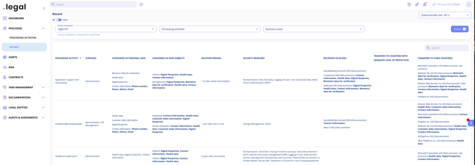 ropa-overview