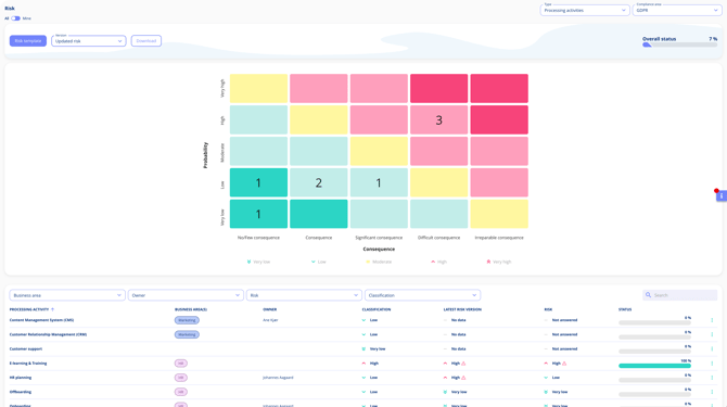 fullriskoverview