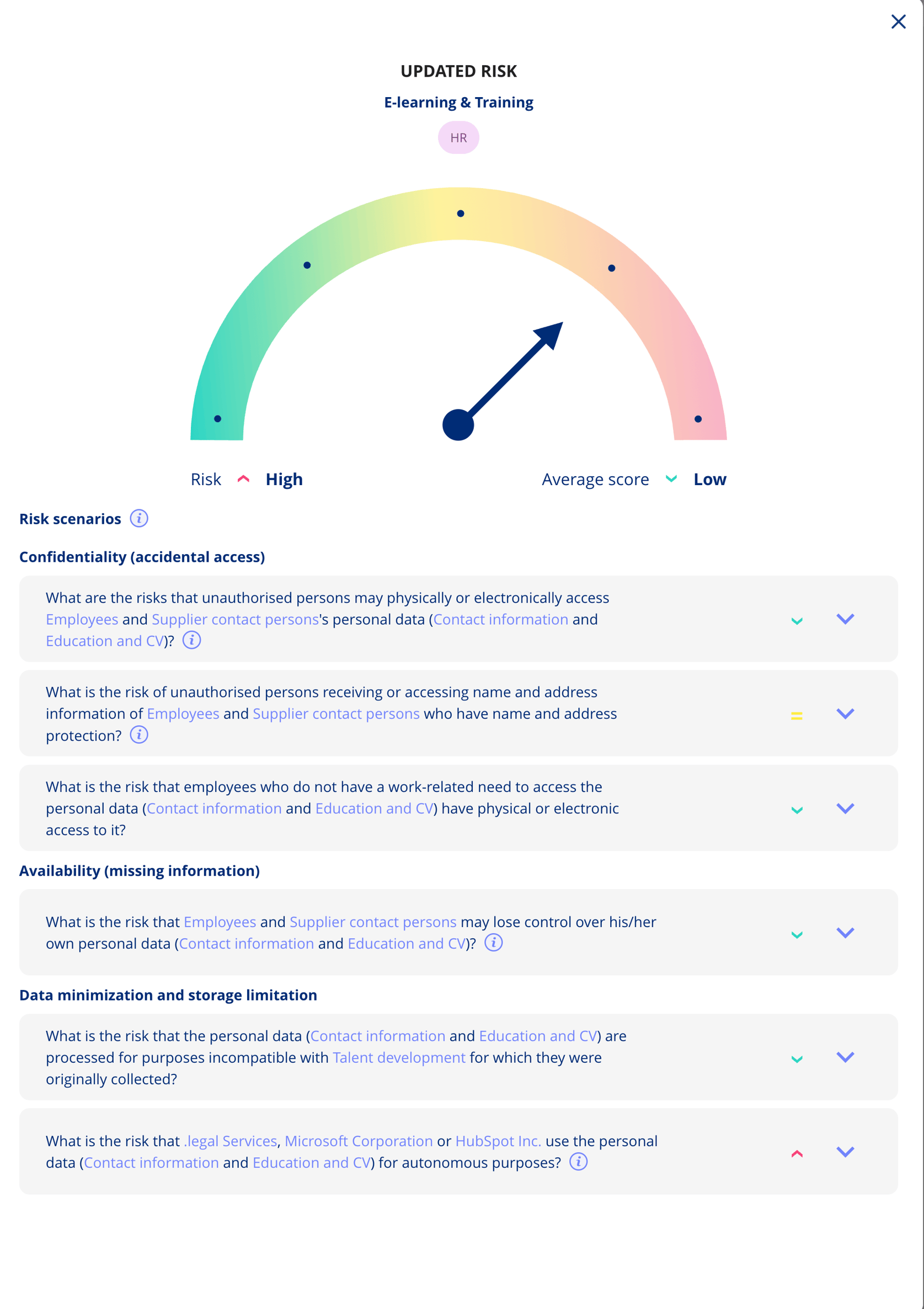 Performing a Risk Assessment