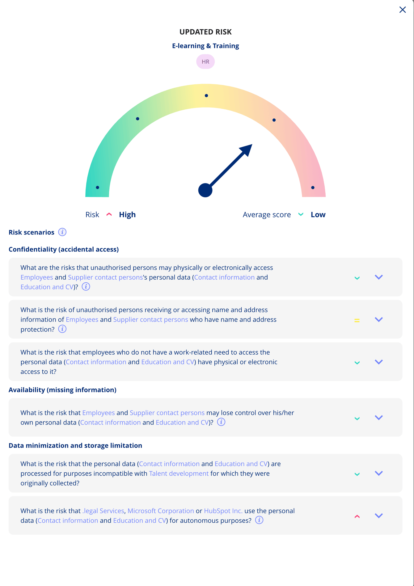 Performing a Risk Assessment