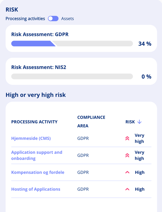 Risk widget 1