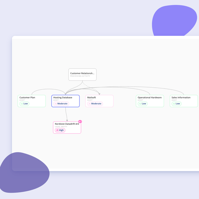 entity relationship graph